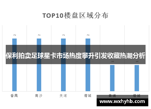 保利拍卖足球星卡市场热度攀升引发收藏热潮分析